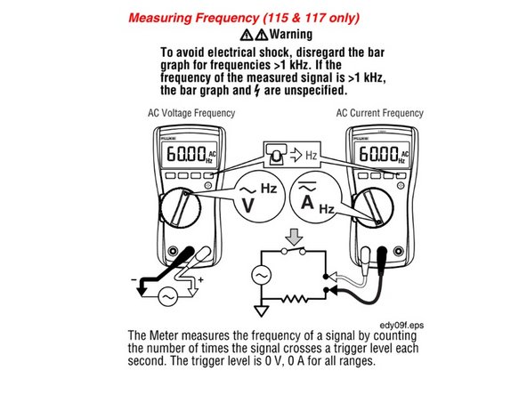 To measure voltage frequency, set the knob to &quot;V (AC)&quot; you will also see the &quot;Hz&quot; symbol