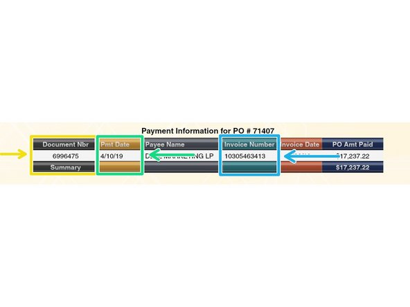 A negative amount signals that the PO Amt Paid column is greater than the PO Total Amount column, which means more was paid to the vendor than the value of the PO.