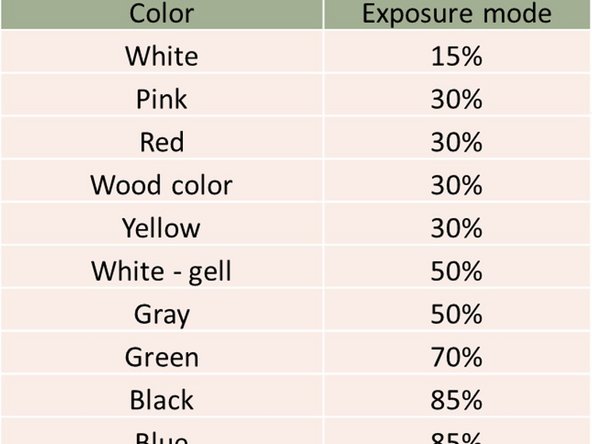 The attached table shows the recommended exposure setting for various colors