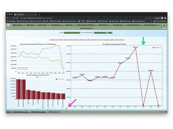 Some charts will include interactive intelligence and highlight parts of another chart when you hover, as in the first picture.