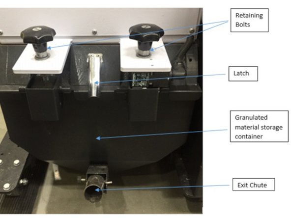 Retaining Bolts: Used when you need to access the granulator blades.