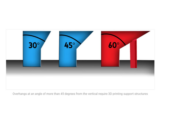 The best rule of thumb for beginners is any feature being less than 45 degrees can be 3D printed at home with no supports at all.
