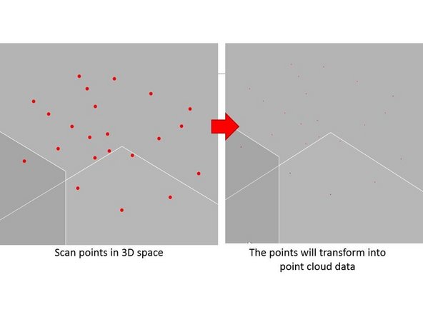 Scan multiple points in 3D space by using the probe