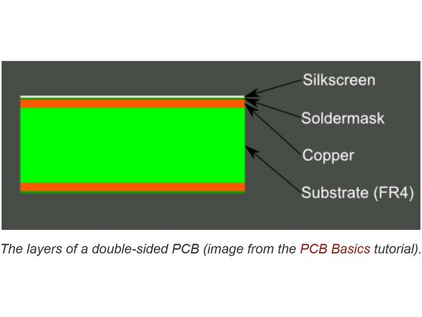 Silkscreen: This layer refers to the markings on the board that usually provides information such as component name, outlines, etc.