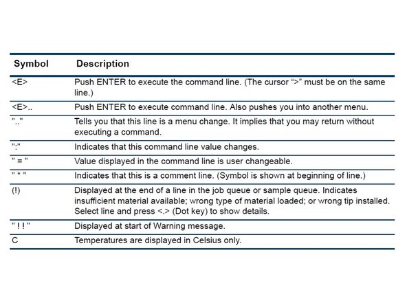 The next photo explains basic COMMANDS that the BUTTONS correlate to