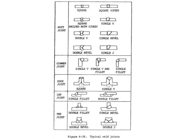 A general rule of thumb to use is that you will need 1 amp for every thousandth of material thickness.