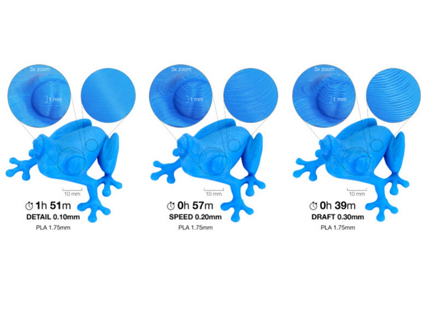 Layer height majorly impacts Print time, but has an inverse effect on  Vertical Resolution.