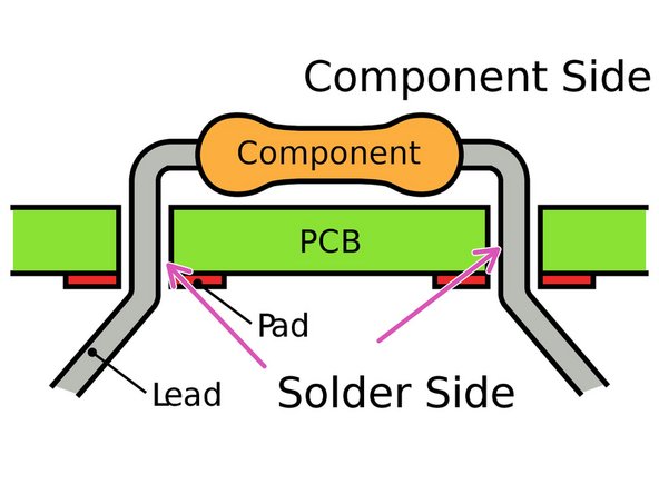 Traces: Thin strips of copper on a layer of the PCB. These link components on the same layer of the PCB.