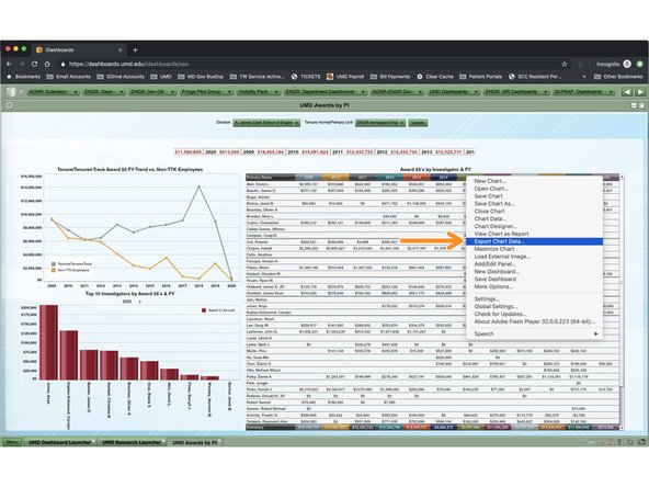 When you find data on a dashboard you want to analyze in a different way than we have presented it, you can quickly export it into a csv file for your own analysis.