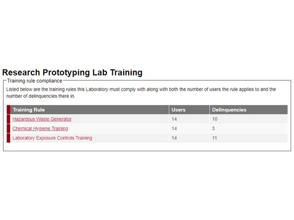 Complete any and all training required by BioRAFT for your space. Ensure all staffers are compliant before they are assigned shifts in the space.