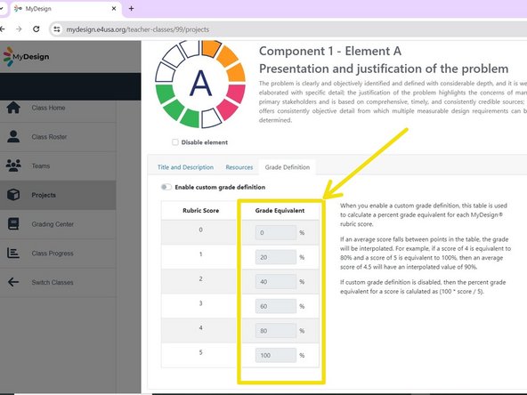 The teacher can modify a table of Scores vs Grades for the project.  Select Grade Definition.