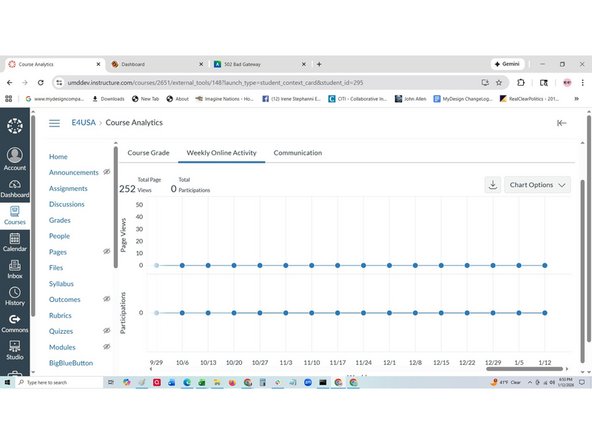 Select Weekly Online Activity to observe a table or plot of number of views.