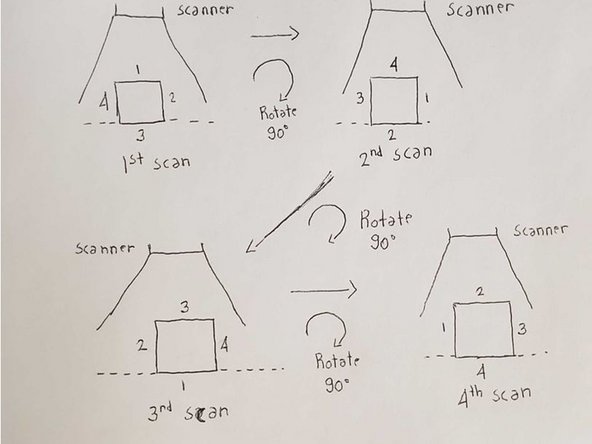 Repeat the scanning process wherein each process you rotate the part 90 degree until it returns to the original position