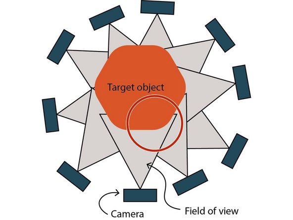Take photographs across the range of relevant angles  on multiple planes