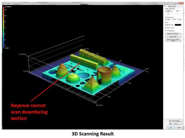 Analyzing the scan results,  you will notice that Keyence cannot scan downfacing section. This is because Keyence works by using light source to scan the object from the top. Therefore, it will not be able to recognize downfacing surface