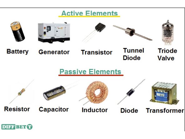 Components are any electrical devices that will be directly connected to a PCB. There is an incredibly varied selection of components that can be used, but they fall into two main categories: