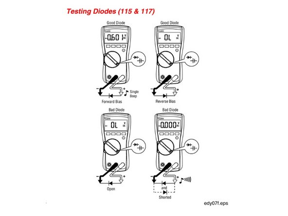 To measure diodes, set the knob to the symbols shown in the image
