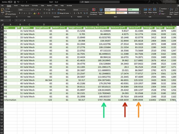 Scroll down to the last row of data where you'll see all the total data you need for PaperCut