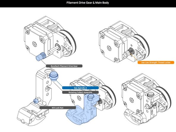 Install Bondtech filament drive gear (the one with the grub screw) and in a similar fashion as the shaft pulleys previously installed. The gear should be snug to bearing as shown.