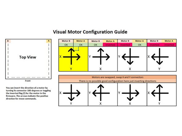 The gantry can be assembled and belted before you fix it to the frame.