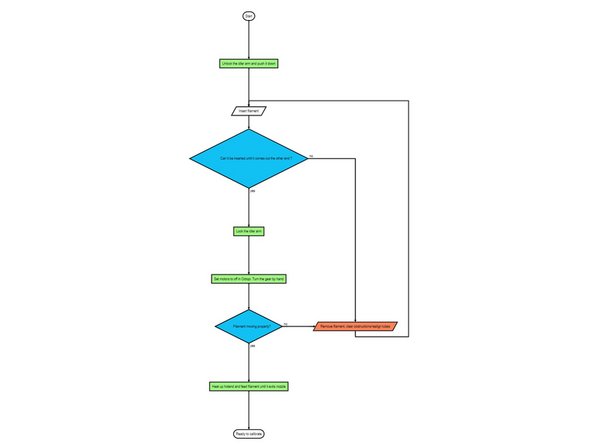 Before you move the extruder, you have make sure that bowden tubing is solidly installed and have their ends straight cut and spacers are installed on the hotend and extruder.