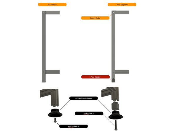 Include the extra spacers if you are upgrading from an early V1 build.