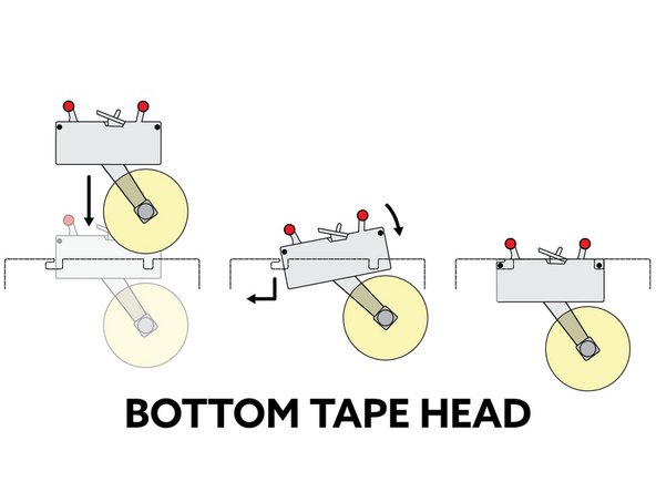 Lower the pins of your tape head into the four mounting slots of the top holder.