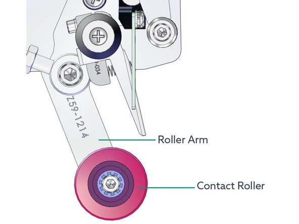 NEVER use a blade to cut tape against the rollers.