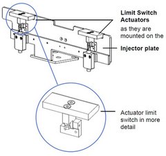 Adjusting Limit Switch Actuators
