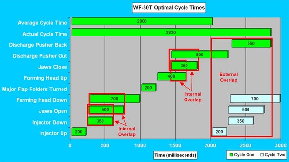 Cycle Optimization - Wexxar