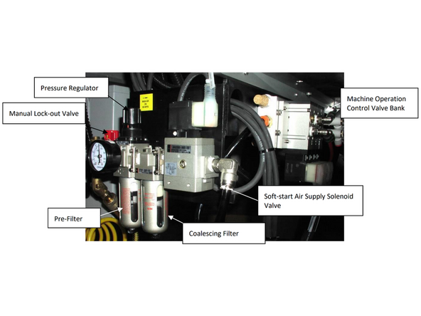 The BEL 270 requires a clean, dry air supply with a constant pressure of 80 PSI. The volume of air required  for the BEL 270 is 0.2 C.F./cycle at 80 PSI, (6 Bar). The incoming air supply line must be at least a ½” ID to  provide an adequate amount of air without pressure drops when the machine is cycling