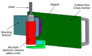 Assembling Outfeed Guards on WF Machines