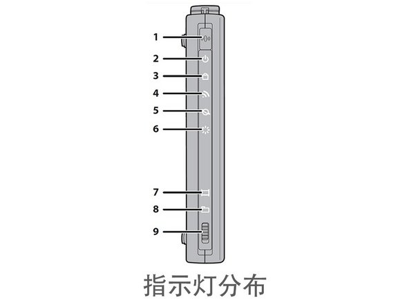 路由器通电之后，稍等2-3分钟，等待指示灯（2-5）稳定亮起，6-DIAG灯熄灭。即表示启动完毕。2-无线加密指示灯亮起，表示无线加密开启，也有不亮的情况，表示无线未加密。其余功能指示灯可以忽略。