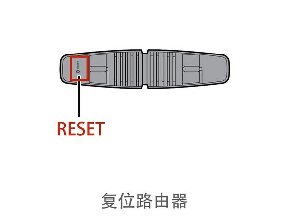 如果上述密码均不正确，请寻找机身底部的复位按钮。在路由器正常通电的情况下，使用尖锐物品按压5秒钟左右，直到DIAG灯开始闪烁的时候松开。