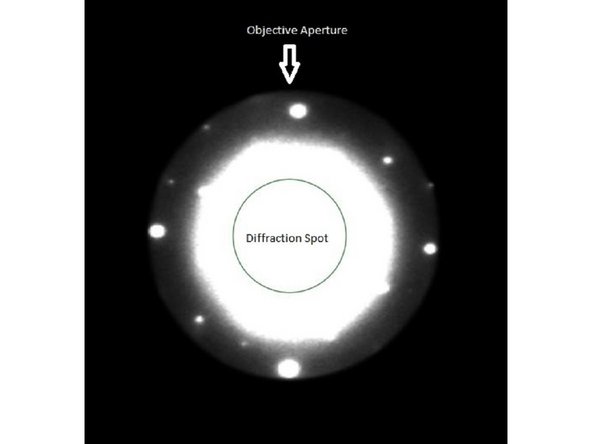 The objective aperture needs to be centered to the diffraction spot.