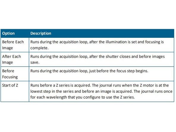 Only available if you previously selected Run Journals during acquisition in the Acquisition tab.