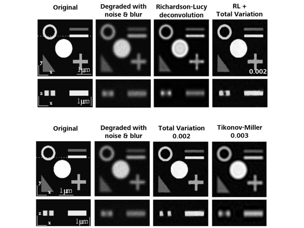 Total Variation: Better at separating spots. Start with 0.001, increments of 0.001 – max 0.004.