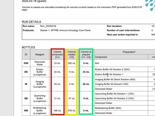 1.) In the third step of the EXECUTE wizard, prepare and load the reagents: