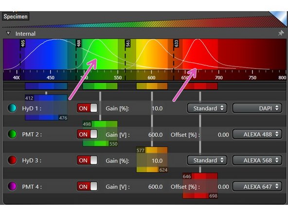 Some emission curves are very broad and it may be impossible to avoid spillover into other detection channels (DAPI is a typical example for this). In this case you will need to perform sequential scanning.
