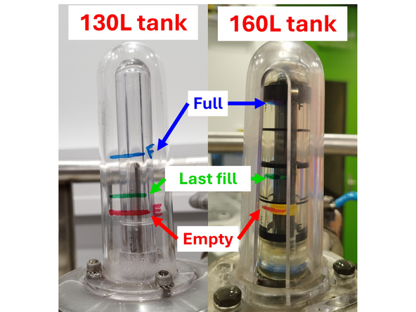 Close the manual valve on the tank.