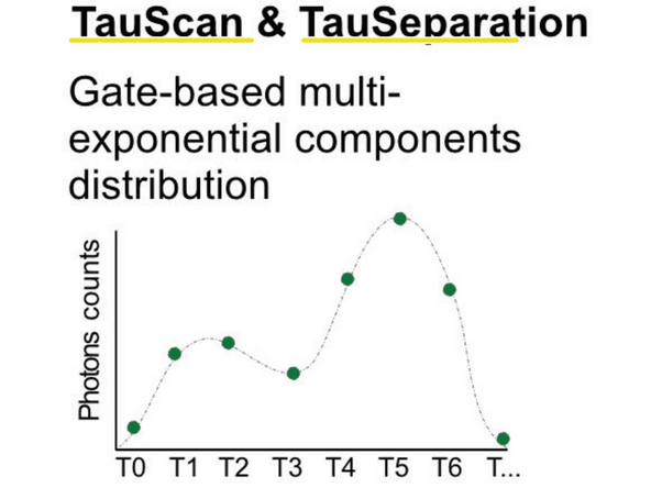 TauSeparation and TauScan are both based on gating combined with linear unmixing.