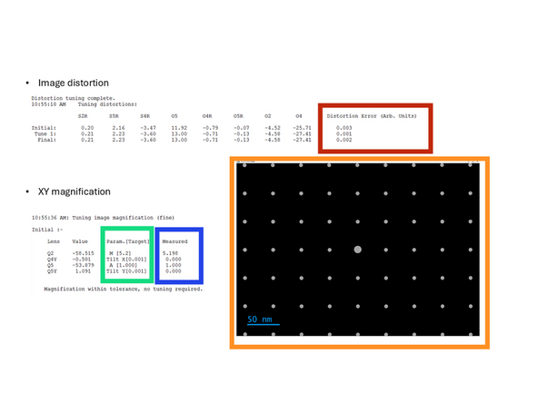 Image distortion tuning is followed by image magnification tuning. Examples of expected results of both are shown on the corresponding image: the distortion error should be in the range of 0.001-0.010 (marked in red). The measured values for image magnification (marked in blue) should correspond to target values (marked in green).