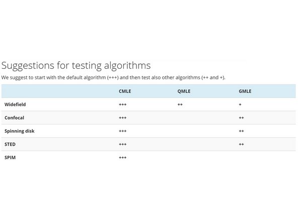 Here you can also choose between different deconvolution algorithms.