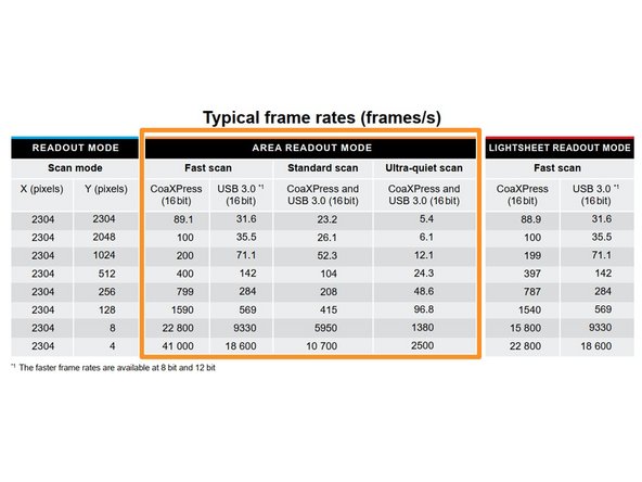 Change here the pixel clock (determining the read out speed of the camera sensor):
