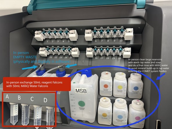 Once Reservoir cleaning is completed, cleaned small  reservoirs (eppendorfs) are filled with DIW (MilliQ) no user action is needed.