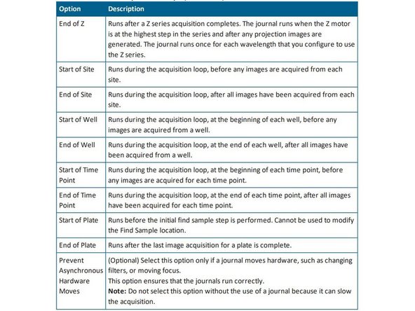 Note: The Journal function is the only way to combine time-series and Z-series with each other in one acquisition for this system
