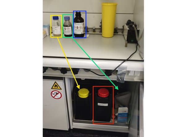 Non-halogenated waste: collect in labeled bottle and empty in yellow capped container under the hood, when full.