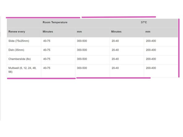 Click &quot;Renew&quot;. Renews the immersion by injecting a predefined amount of fluid on the objective to compensate for losses of immersion fluid during the experiment.