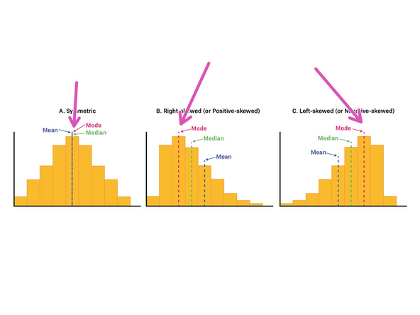 Scale to Min/Max : Scales the histogram range to the maximum dynamic range.