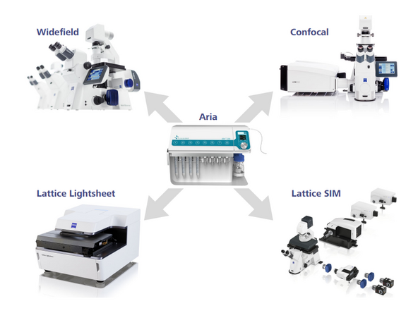 Fluigent Aria 3: Combine microfluidics with ZEISS microscopes
